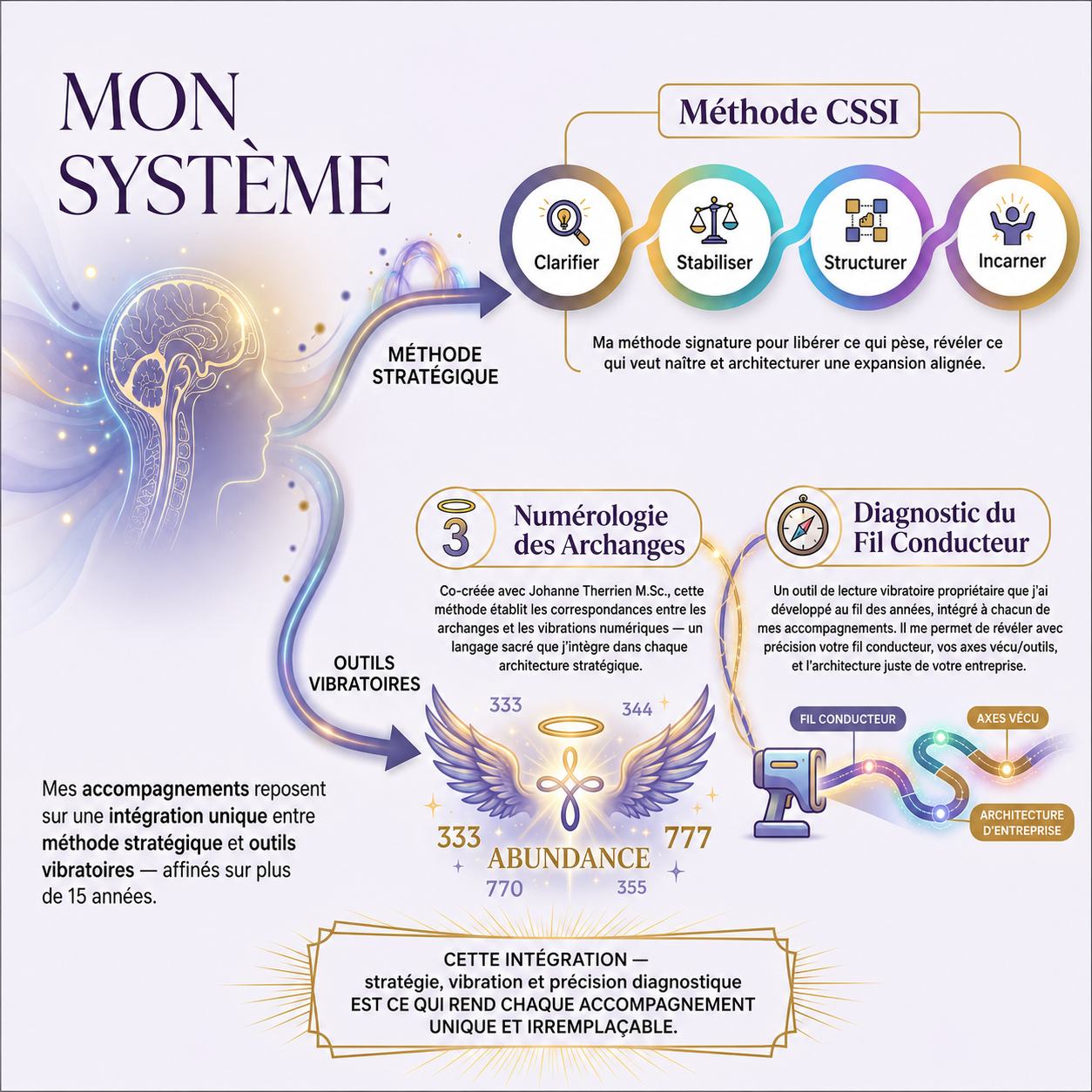 mon systeme