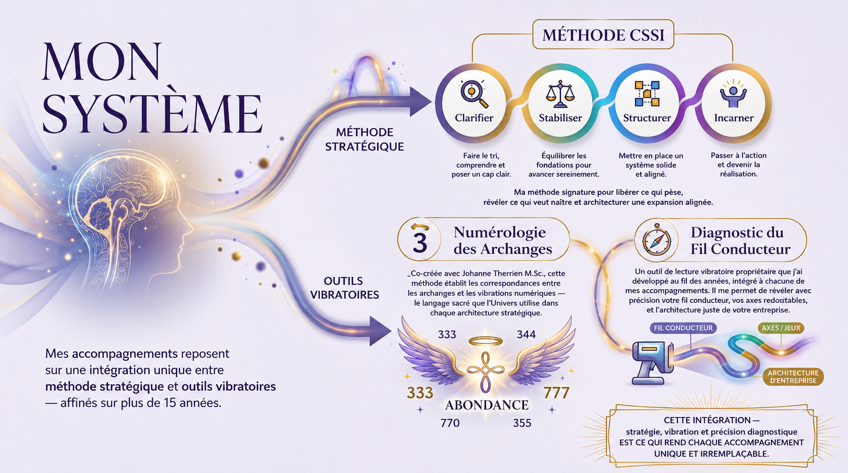 systeme sylvie